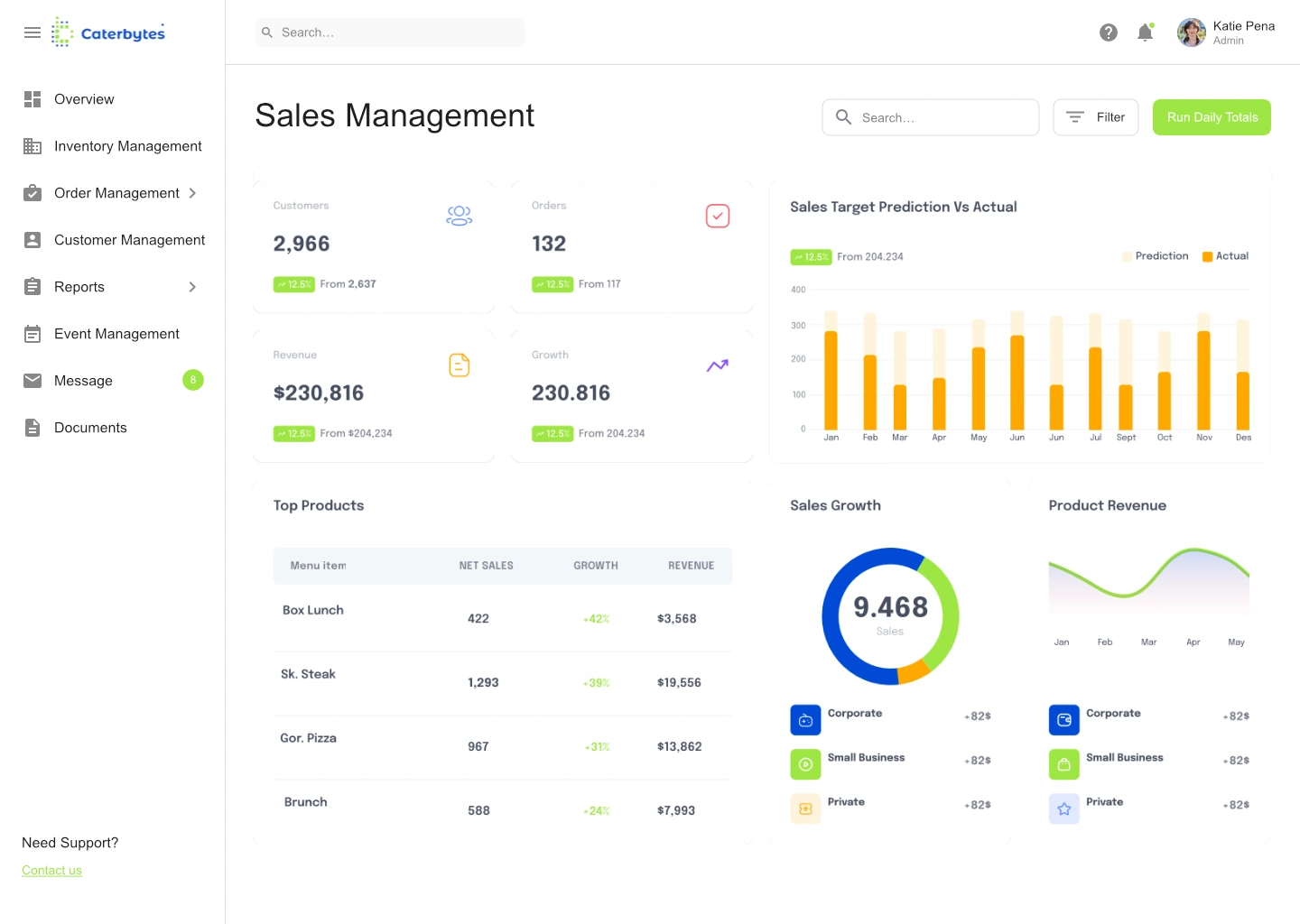 caterbytes sales management dashboard