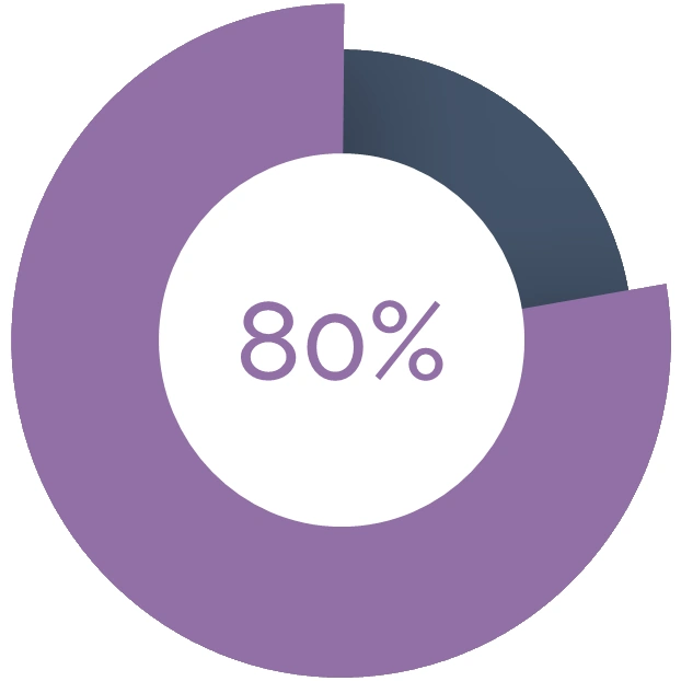 infographic that shows a pie chart with 80$ in the major portion that represents users how uninstall their mobile apps within three months due to privacy and security concerns