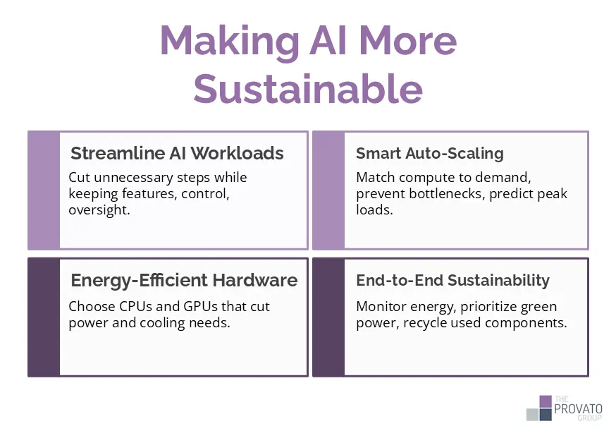 how-to-make-ai-more-sustainable The infographic is titled “Making AI More Sustainable” and presents four strategies in a grid layout. The first strategy, Streamline AI Workloads, emphasizes cutting unnecessary steps while keeping key features, user control, and oversight. The second, Smart Auto-Scaling, highlights matching compute resources to real-time demand to prevent bottlenecks and predict peak loads. The third, Energy-Efficient Hardware, focuses on using CPUs and GPUs that reduce power consumption and cooling requirements. The fourth, End-to-End Sustainability, stresses monitoring energy usage, prioritizing renewable power sources, and recycling decommissioned components. Each section is displayed in a box with a purple accent, and the infographic is branded with The Provato Group logo at the bottom right. The overall design communicates practical ways to reduce AI’s environmental impact through efficiency, scaling, hardware choices, and lifecycle sustainability.